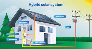 Solar Hybrid System